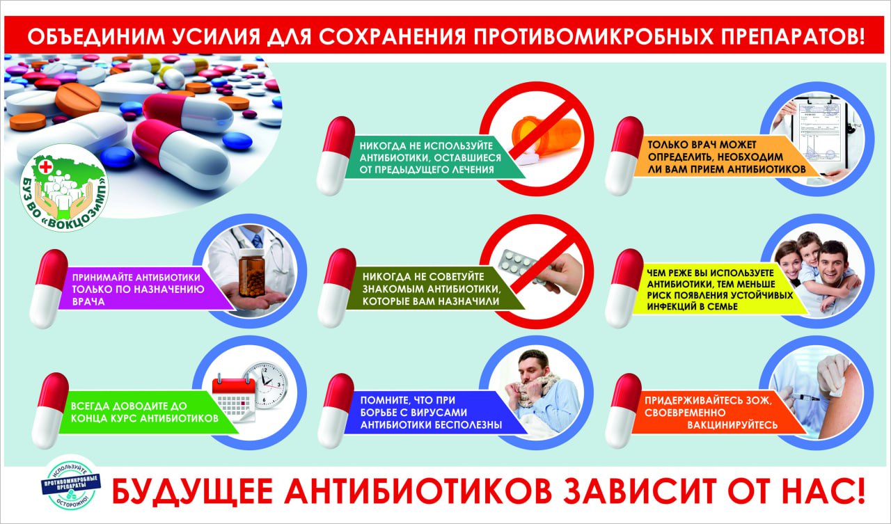 Неделя борьбы с антимикробной резистентностью (в честь Всемирной недели  правильного использования противомикробных препаратов)